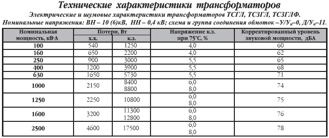 Общая расчетная мощность — основные понятия, методы определения и применение в электротехнике